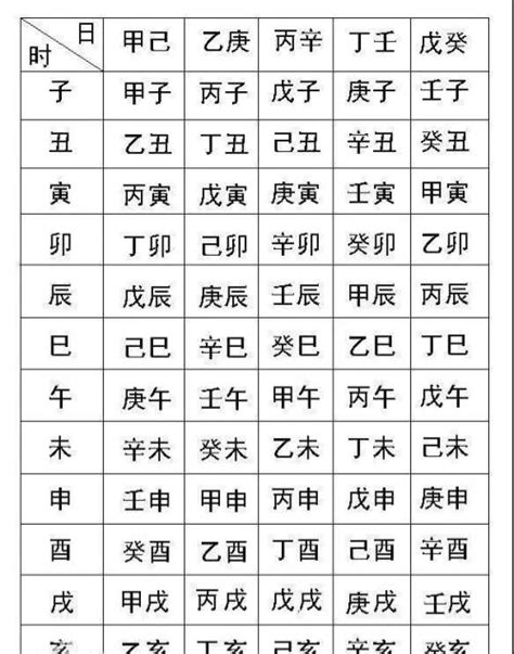 生辰八字查询|生辰八字查询